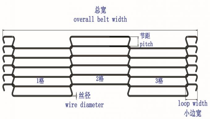 304 الفولاذ المقاوم للصدأ شبكة الغذاء حزام سلم سلسلة أنظمة النقل 2