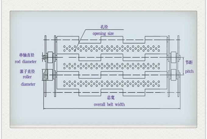 المجلفن حدوة الحصان يتوقف الفولاذ المقاوم للصدأ الحزام الناقل صافي الأسلاك 7