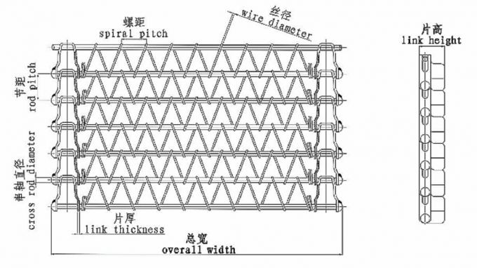 فرن ناقل الحزام الشبكي للبسكويت المستمر 1